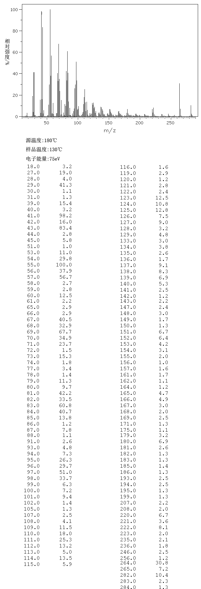 PETROSELINIC ACID(593-39-5) MS