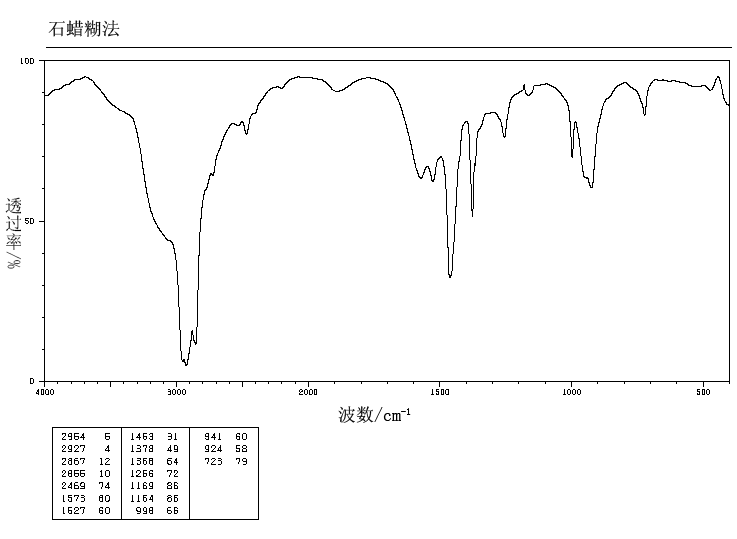 Methylamine hydrochloride(593-51-1) IR3