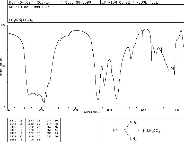 Guanidine carbonate(593-85-1) IR1