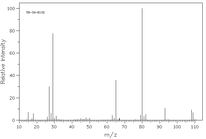 ETHYL METHYL SULFONE(594-43-4) MS
