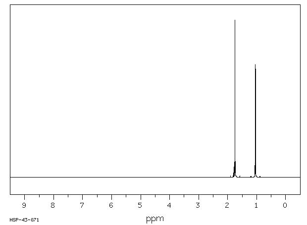 2-bromo-2,3-dimethylbutane(594-52-5) MS