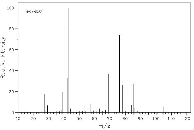 2-CHLORO-2,3-DIMETHYL BUTANE(594-57-0) <sup>1</sup>H NMR