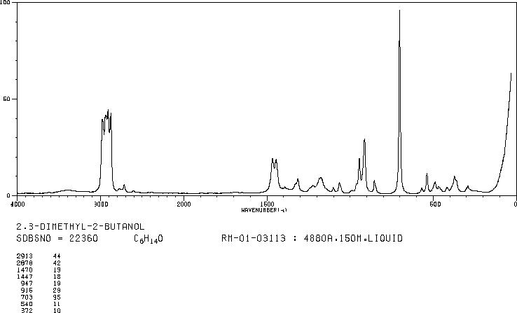 2,3-DIMETHYL-2-BUTANOL(594-60-5) Raman