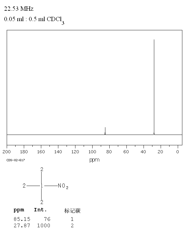 2-Methyl-2-nitropropane(594-70-7) Raman