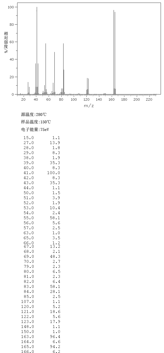 图谱