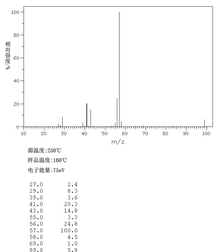 2,2,3,3-Tetramethylbutane(594-82-1) <sup>1</sup>H NMR