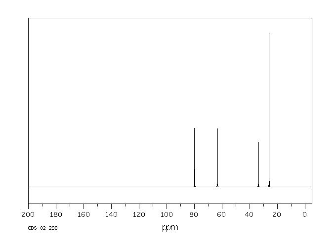 3,3-DIMETHYL-1,2-BUTANEDIOL(59562-82-2) MS