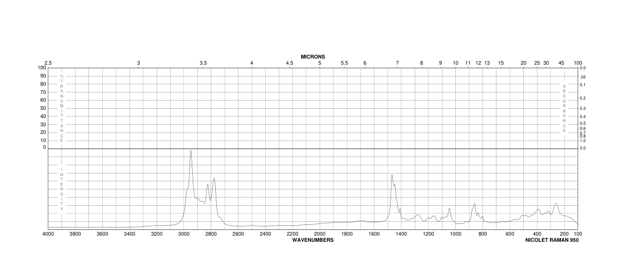 1,3-BIS(DIMETHYLAMINO)-2-PROPANOL(5966-51-8) Raman