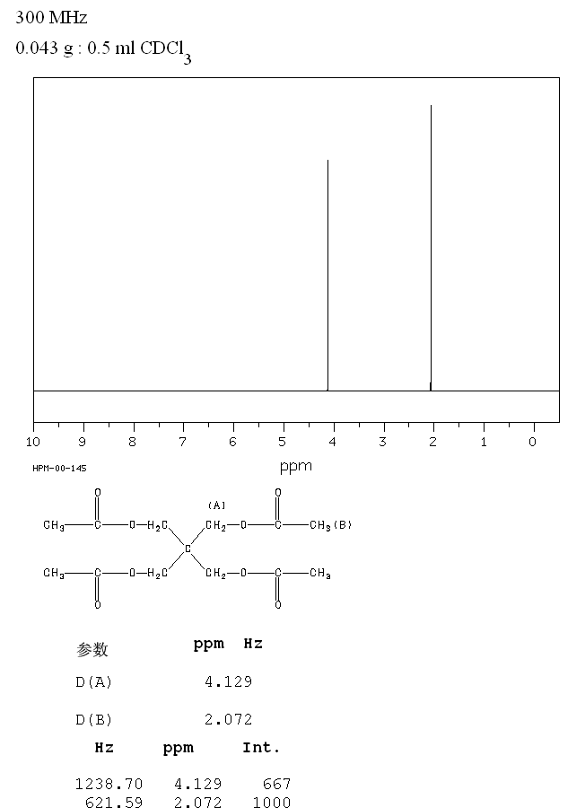 图谱