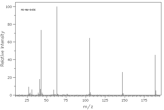 TETRA-N-PROPOXYMETHANE(597-72-8) MS