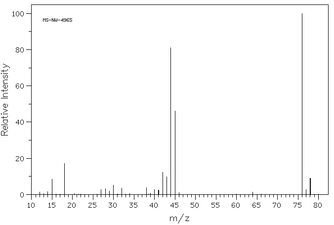DIMETHYLDITHIOCARBAMIC ACID DIMETHYLAMMONIUM SALT(598-64-1) IR2