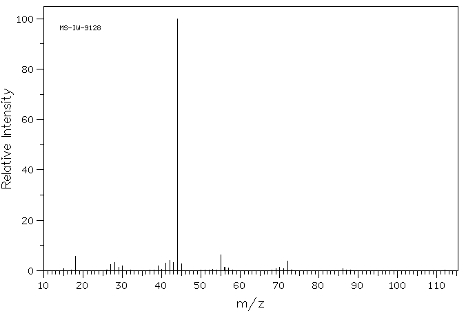 1,2-Dimethylpropylamine(598-74-3) <sup>1</sup>H NMR