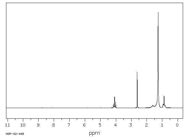 SUCCINIC ACID DILAURYL ESTER(5980-15-4) <sup>1</sup>H NMR