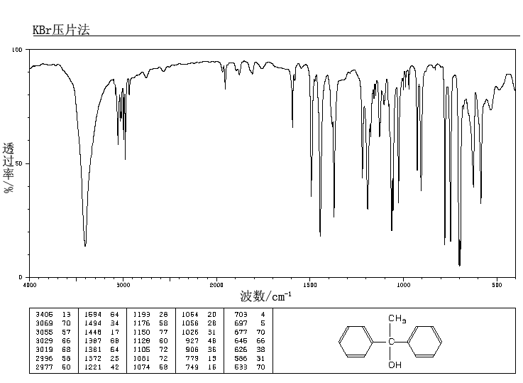 1,1-DIPHENYLETHANOL(599-67-7) <sup>13</sup>C NMR