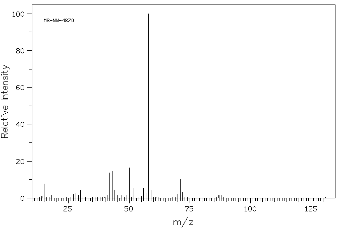 Acetylcholine chloride(60-31-1) <sup>1</sup>H NMR
