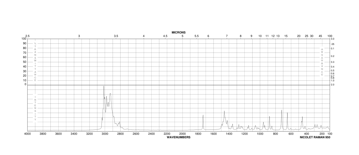 Acetylcholine chloride(60-31-1) <sup>1</sup>H NMR