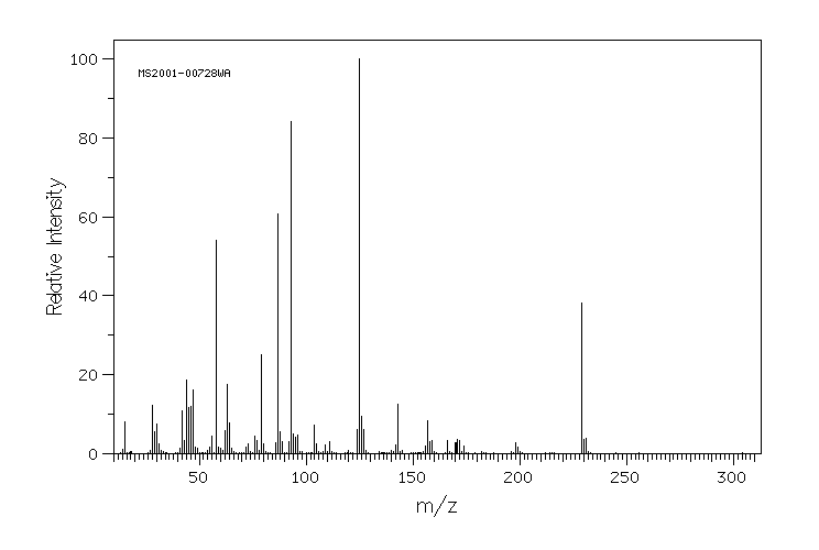 Dimethoate(60-51-5) MS