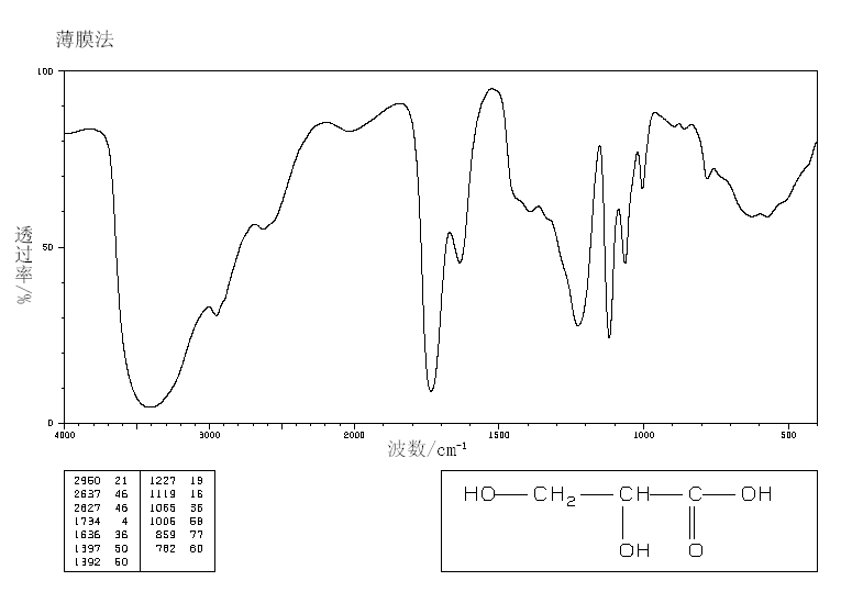 DL-GLYCERIC ACID(600-19-1) IR1