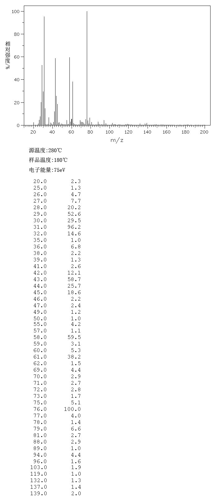 DL-GLYCERIC ACID(600-19-1) IR1