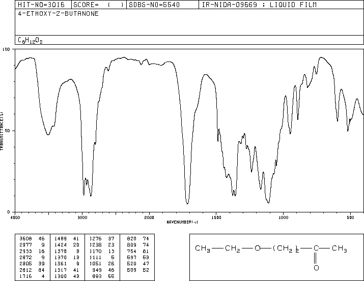 4-ETHOXY-2-BUTANONE(60044-74-8) IR1
