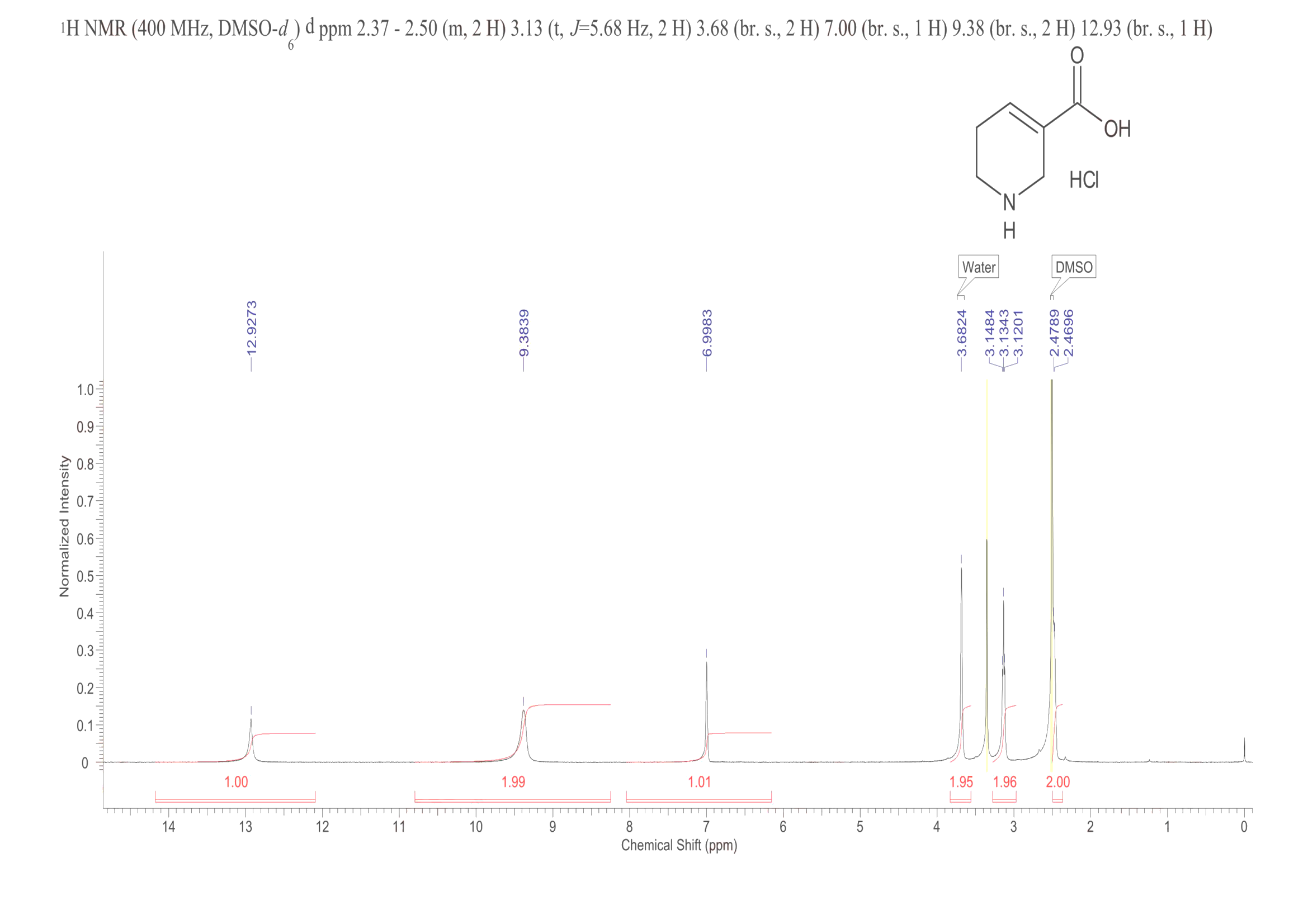 GUVACINE HYDROCHLORIDE(6027-91-4) <sup>1</sup>H NMR