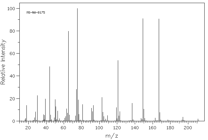 3-Nitrophthalic acid(603-11-2) <sup>13</sup>C NMR