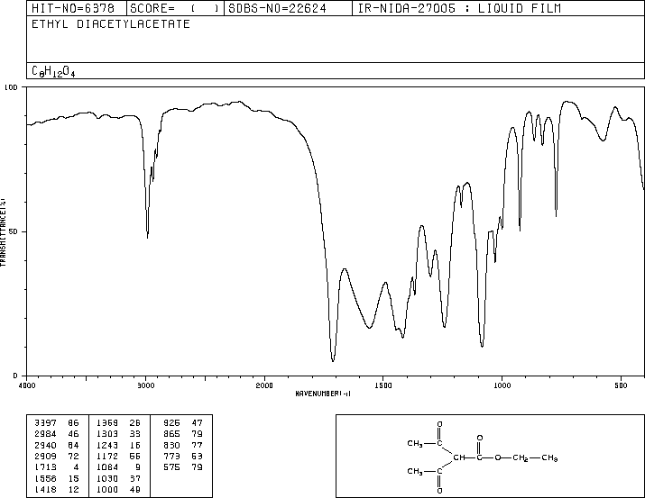 Ethyl diacetoacetate(603-69-0) <sup>1</sup>H NMR