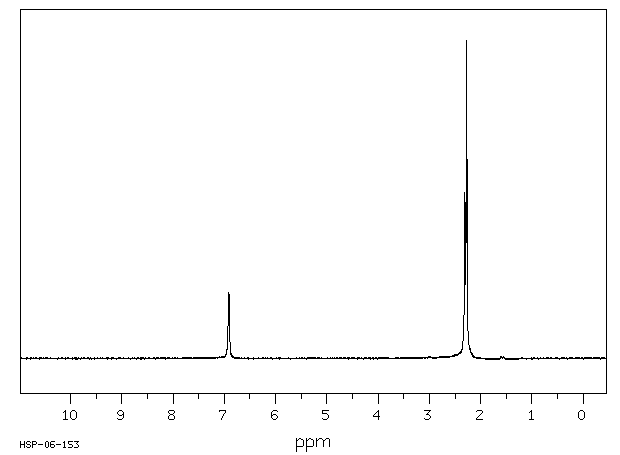 2-NITROMESITYLENE(603-71-4) IR1