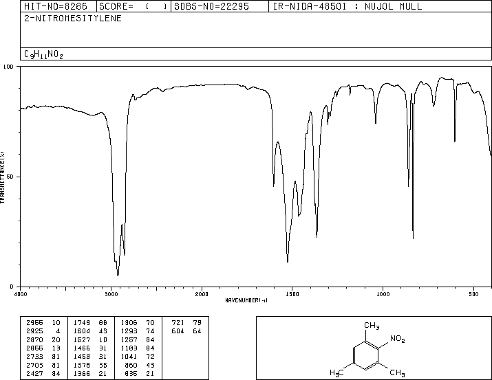 2-NITROMESITYLENE(603-71-4) IR1