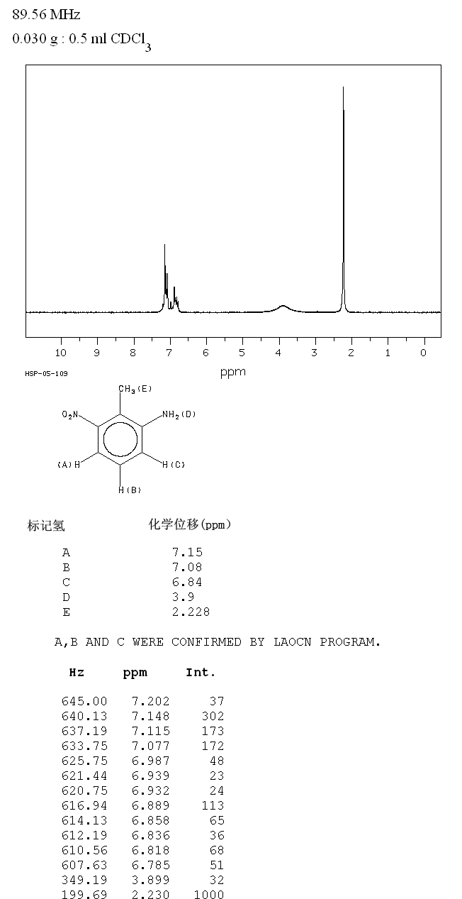 2-Methyl-3-nitroaniline(603-83-8) <sup>1</sup>H NMR