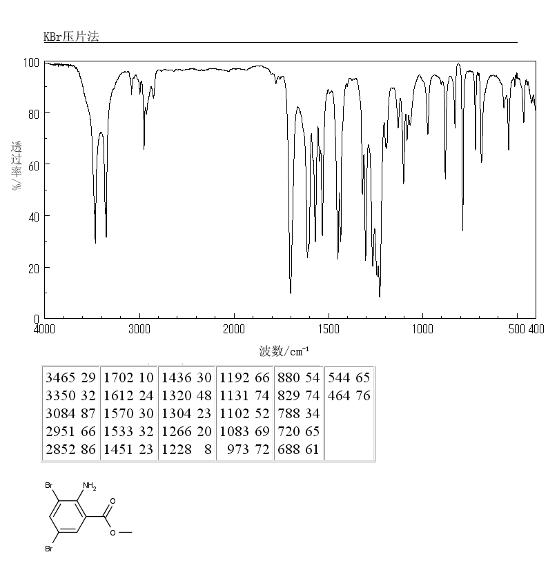 Methyl 2-amino-3,5-dibromobenzoate(606-00-8) MS