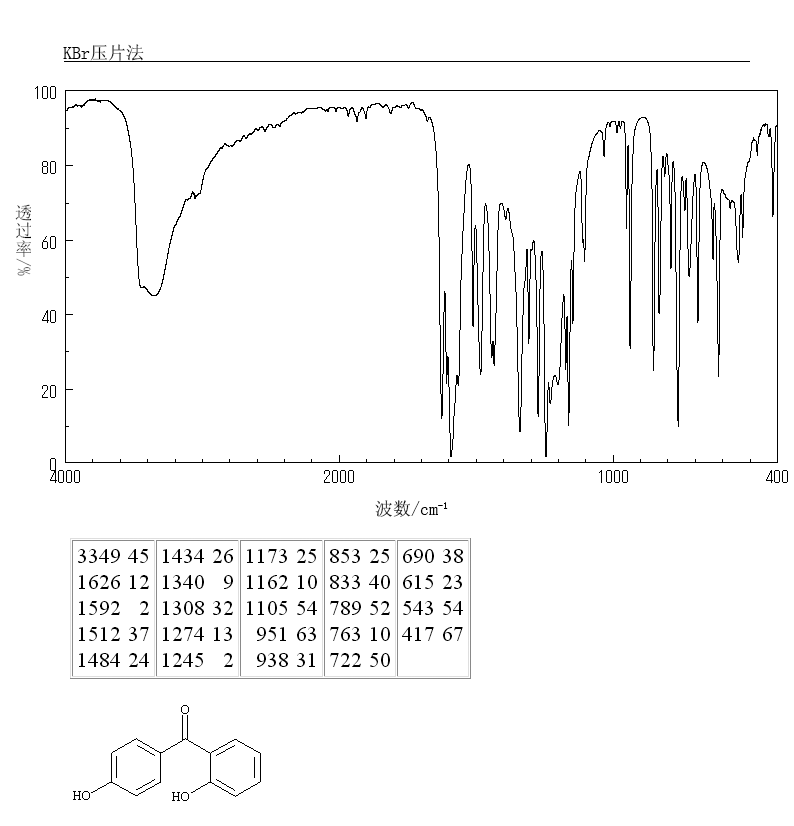 2,4'-DIHYDROXYBENZOPHENONE(606-12-2) IR2