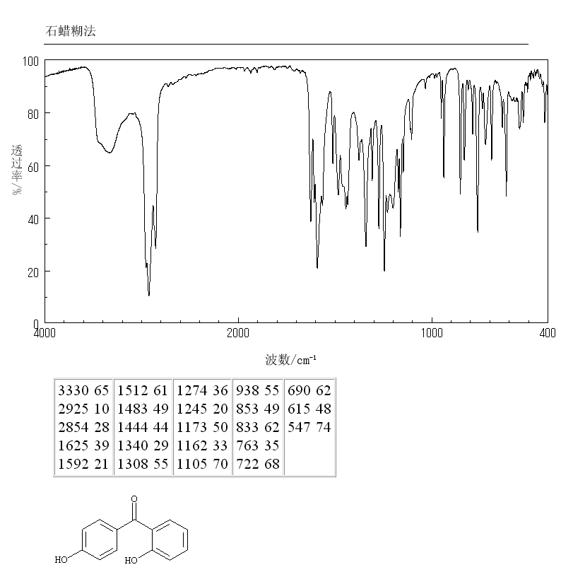 2,4'-DIHYDROXYBENZOPHENONE(606-12-2) IR2