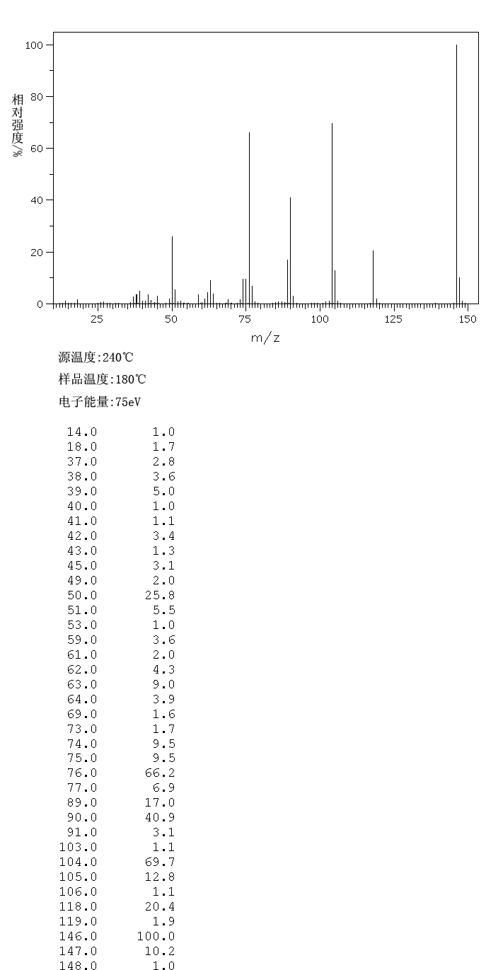 1,3-Indanedione(606-23-5) IR1