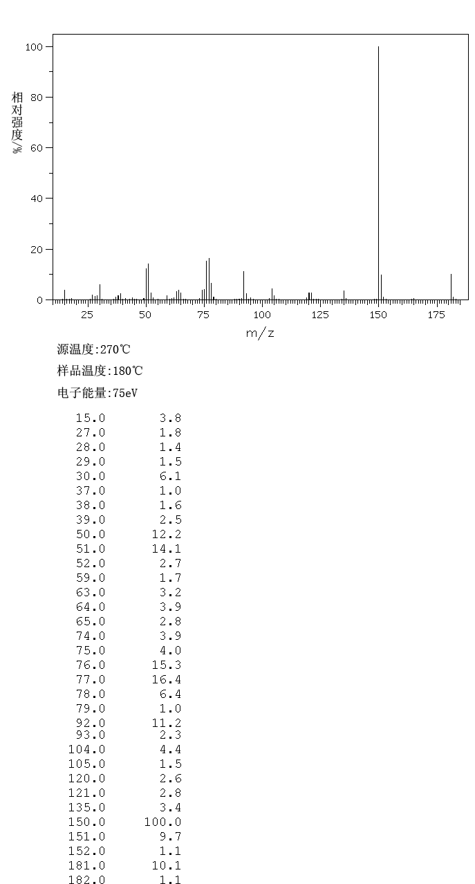 METHYL 2-NITROBENZOATE(606-27-9) Raman