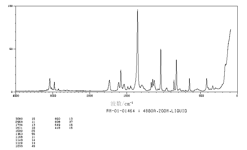METHYL 2-NITROBENZOATE(606-27-9) Raman