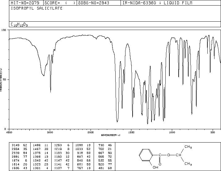 Isopropyl salicylate(607-85-2) IR1