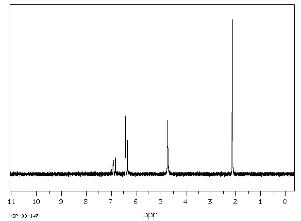 2-Methylresorcinol(608-25-3) Raman