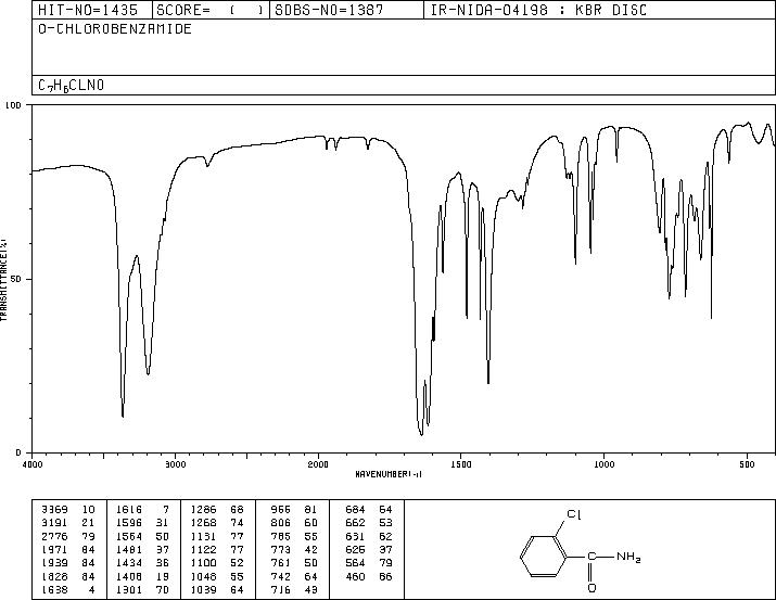 2-Chlorobenzamide(609-66-5) IR1