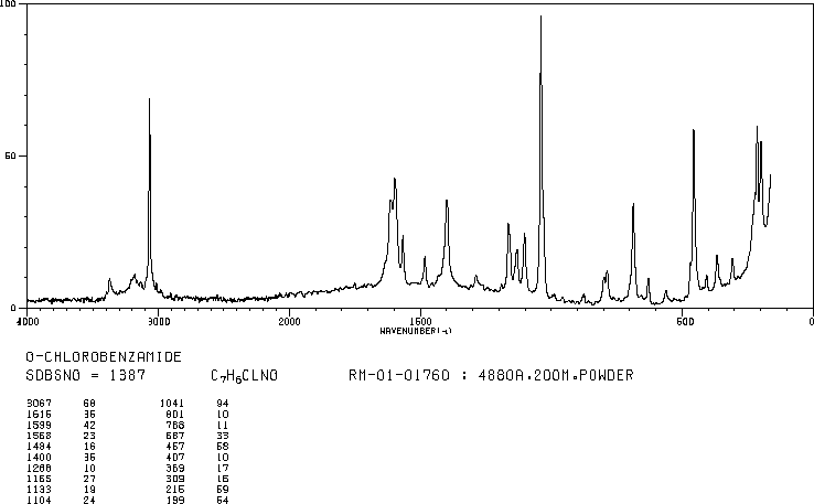 2-Chlorobenzamide(609-66-5) IR1