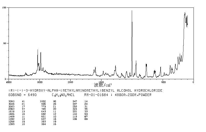 (R)-Phenylephrine Hydrochlorid(61-76-7) IR1