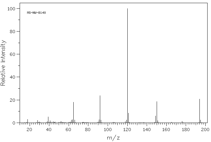 4-Aminohippuric acid(61-78-9) <sup>13</sup>C NMR