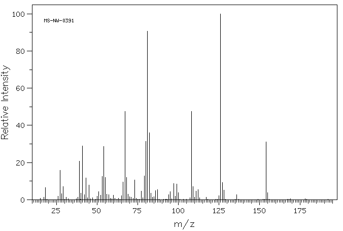 cis-Hexahydrophthalic acid(610-09-3) MS
