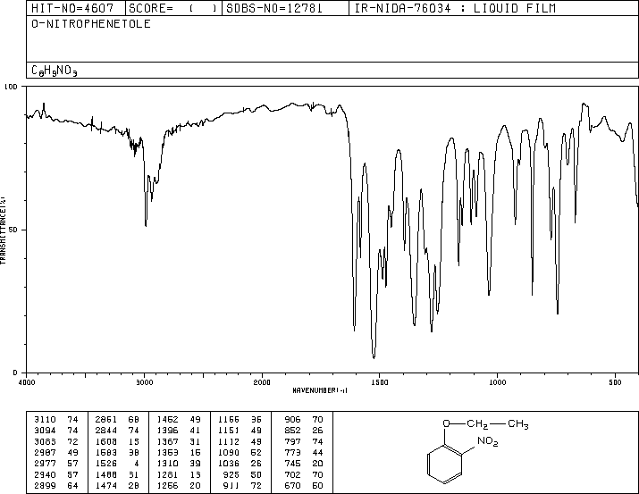 2-NITROPHENETOLE(610-67-3) MS