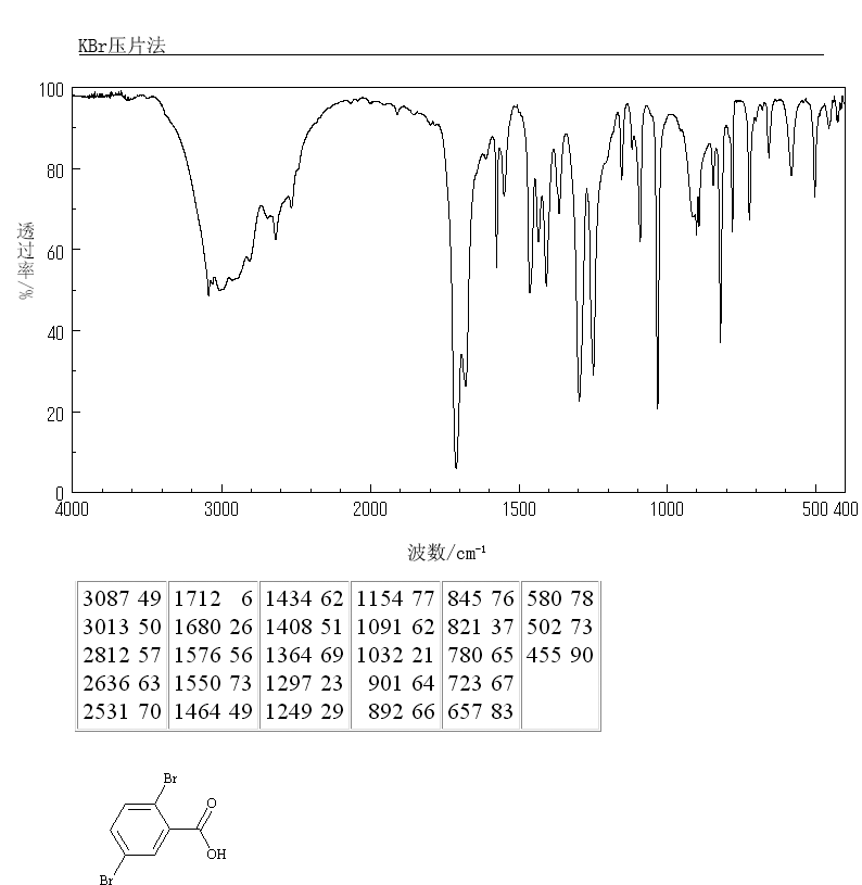 2,5-Dibromobenzoic acid(610-71-9) IR2