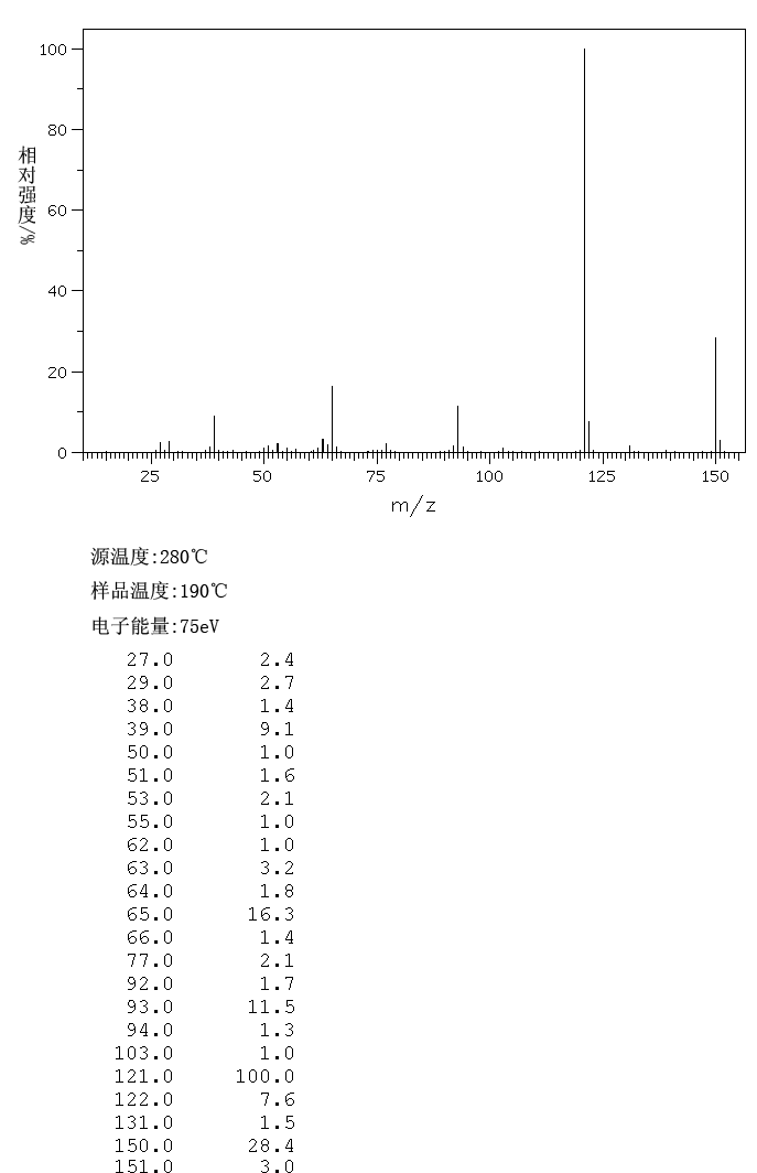 图谱