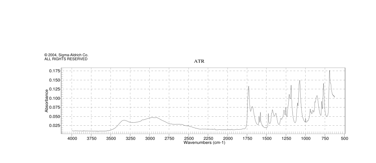 (R)-(-)-3-CHLOROMANDELIC ACID(61008-98-8) <sup>1</sup>H NMR