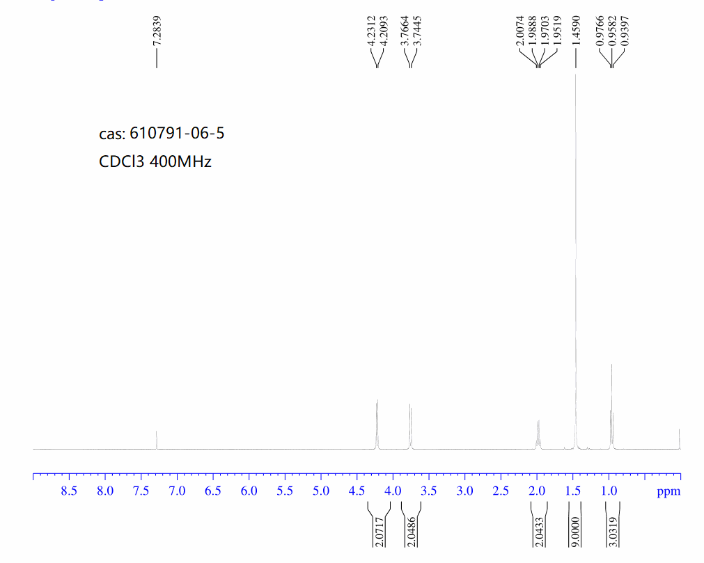1,3-Azetidinedicarboxylicacid,3-ethyl-,1-(1,1-dimethylethyl)ester(9CI)(610791-06-5) <sup>1</sup>H NMR