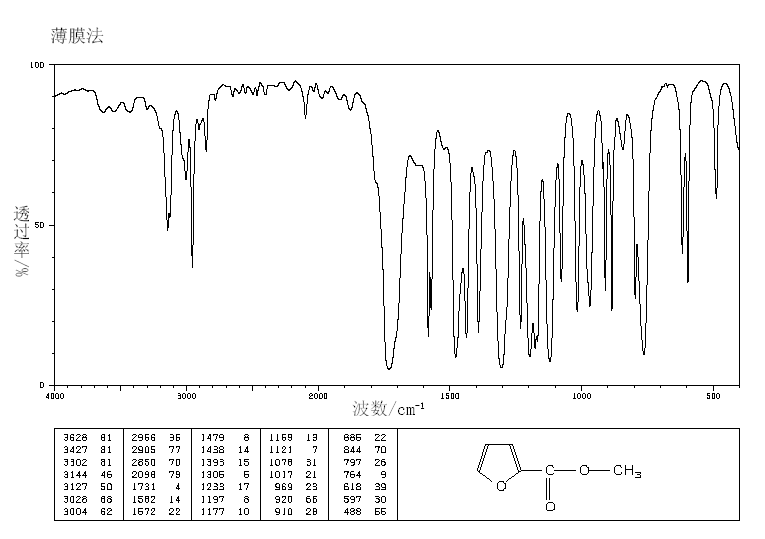 Methyl 2-furoate (611-13-2) MS