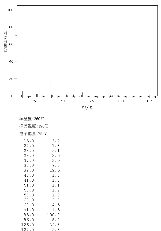 Methyl 2-furoate (611-13-2) MS